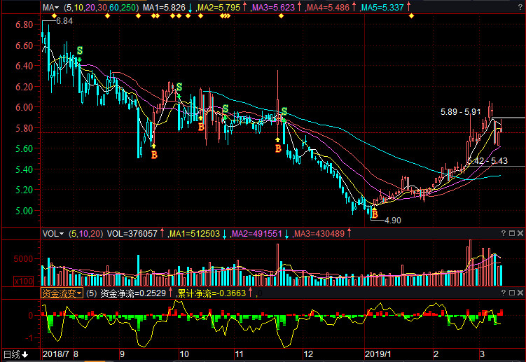 鞍钢今日股价行情更新，最新消息一览