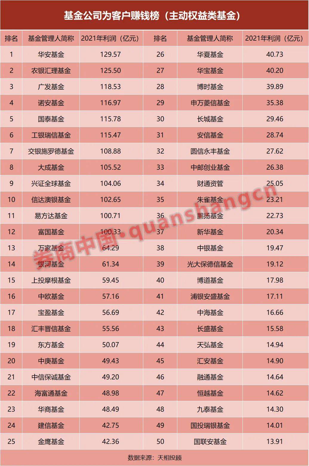 南通亚马逊托管公司权威排名榜单揭晓！