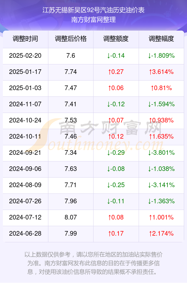 轻徙鸟举 第3页