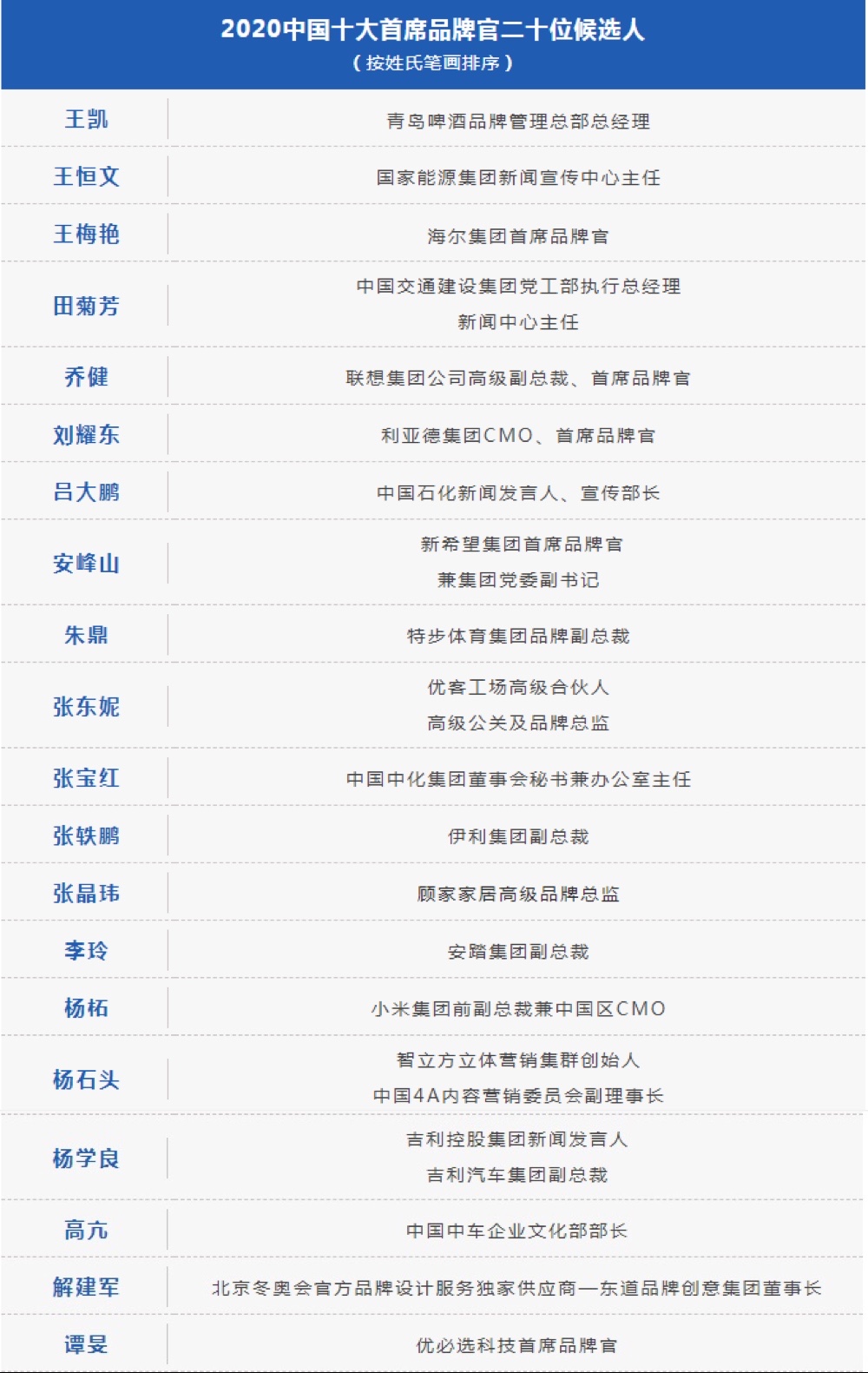 名牌鸭绒大衣榜单揭晓，十大热门品牌推荐