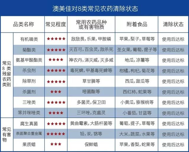 高效去除油污皮肤秘诀大揭秘，实用方法与建议助你轻松解决烦恼！
