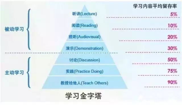 高效错题整理方法与策略，快速提升学习效率！