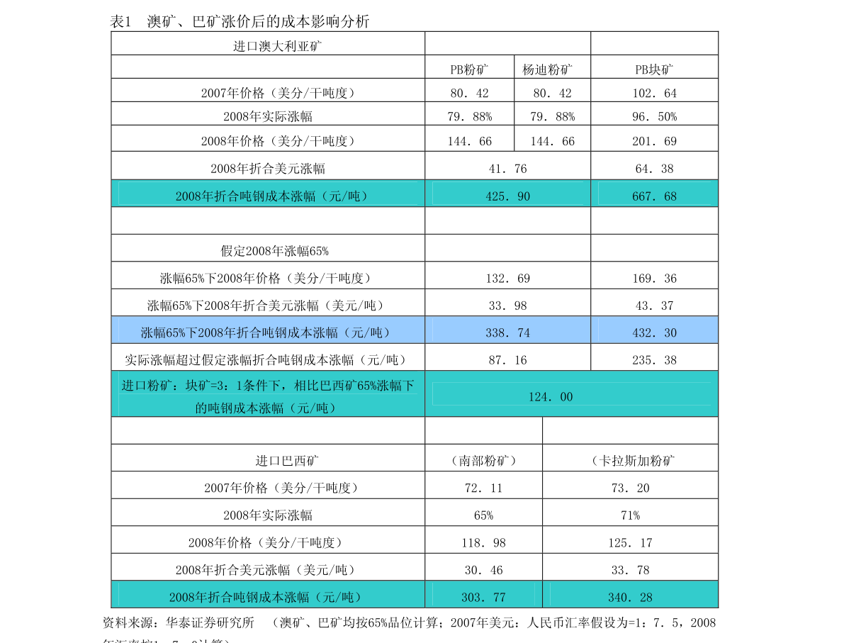 贵农贱商 第2页