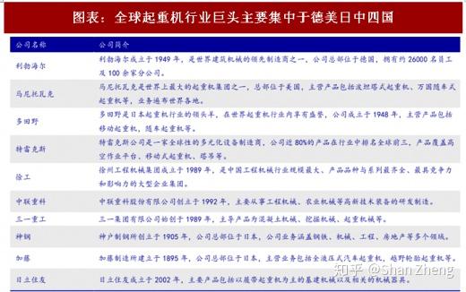 全球施工单位排名大解析，揭秘行业巨头实力榜单