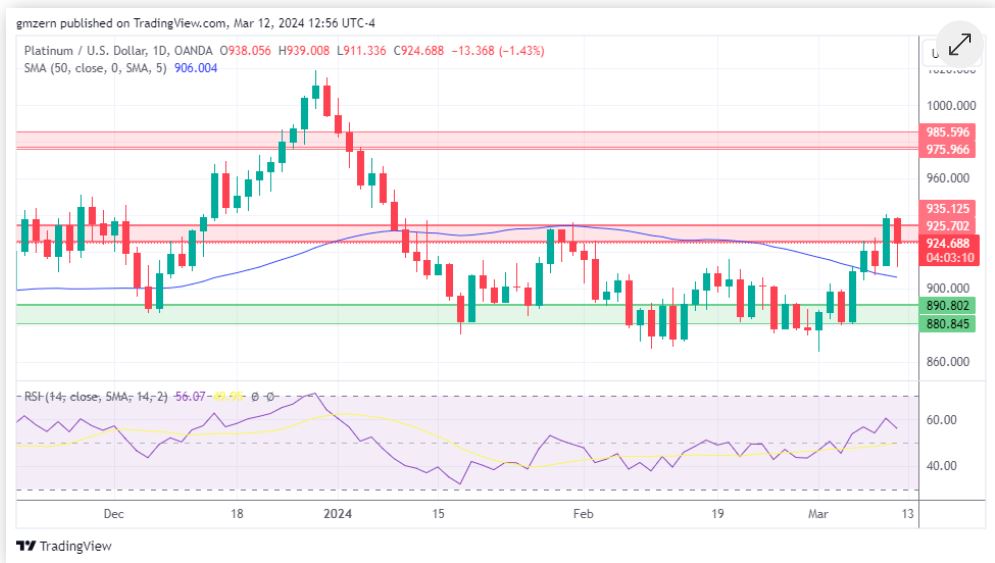 最新金价与铂金市场动态播报