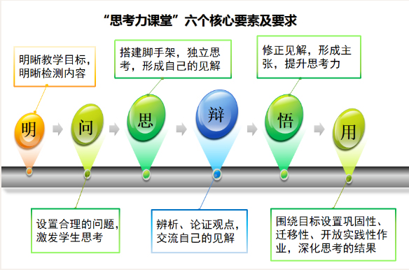 责任落实与问题解决，高效执行文化的核心驱动力