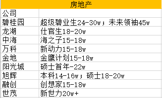 天津公司高薪榜单大揭秘，年薪排名独家曝光！
