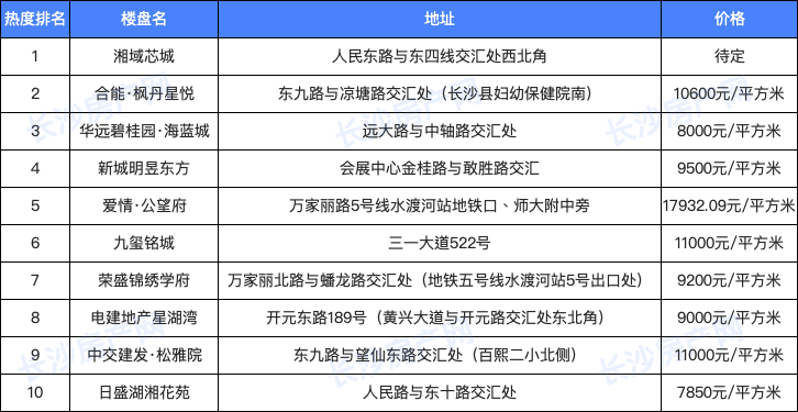 云南十大独特楼盘排名榜单揭晓，惊艳你的眼球！