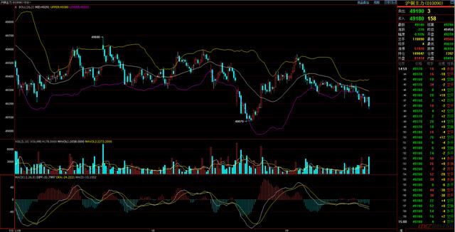 铜价最新动态，今日每吨行情分析及预测