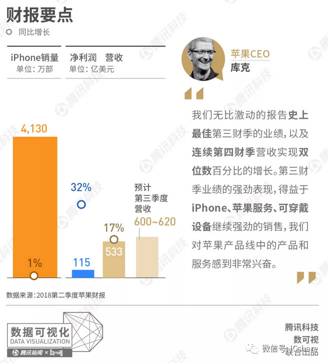 蓝莓财报预测最新动态解析