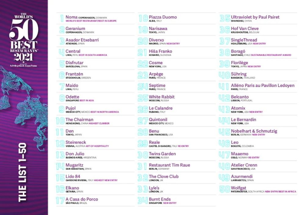 全球英式酒吧排行榜TOP榜单揭晓！