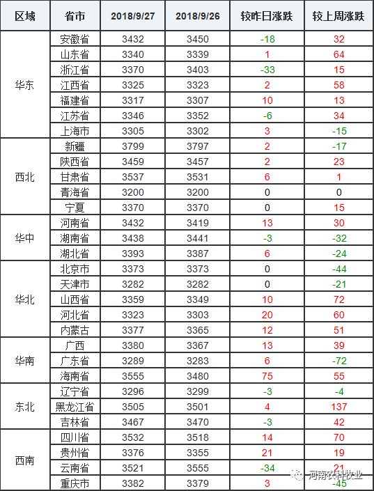 豆粕价格今日最新行情动态
