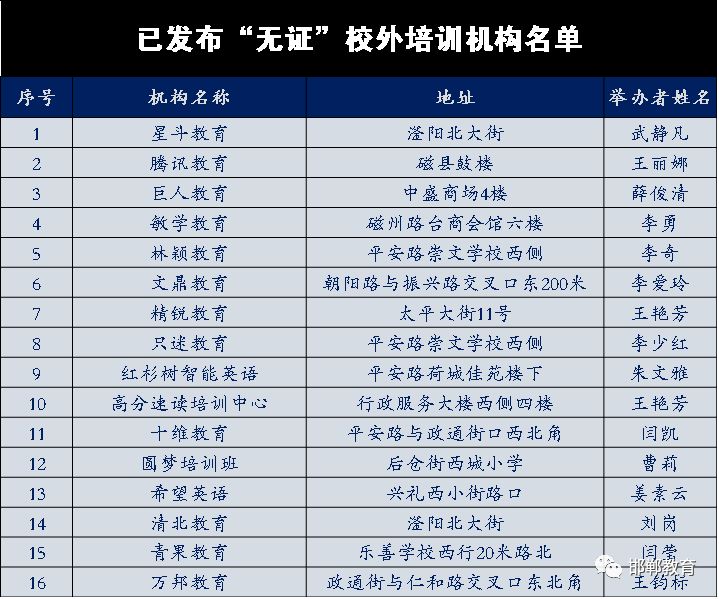 邯郸游泳高手TOP10榜单揭晓，一睹大神风采！