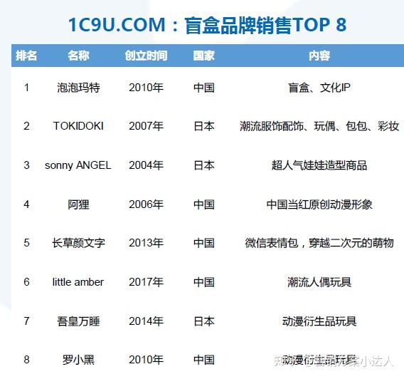 女鞋品牌销售榜单TOP10，时尚潮流之选