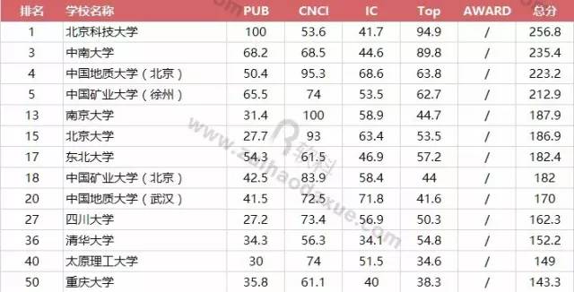 全球交通运输大学排名揭秘，榜单、影响力及深度分析