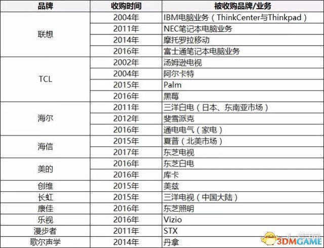 新加坡印度公司排名揭晓，影响力不容小觑的企业巨头