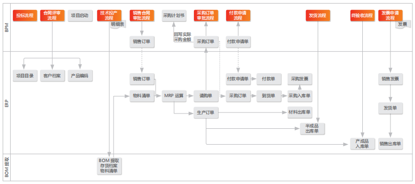 烟草采购规范化与档案管理联动，构建高效协同体系