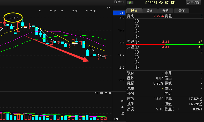 黄金股价最新动态，今日行情一网打尽