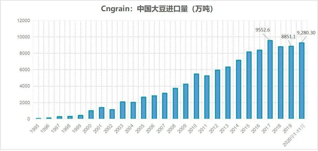 全球粮食涨幅排名背后的推动力，揭秘影响因素与趋势分析