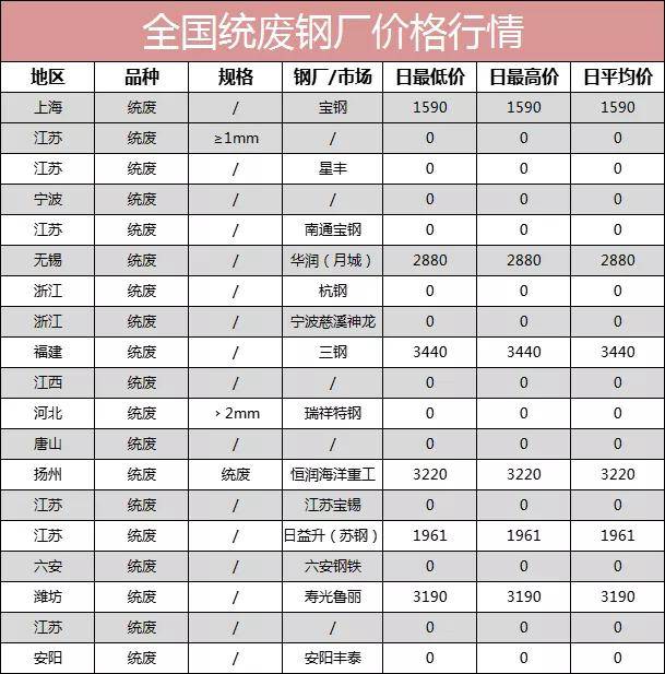 贵港废钢今日行情，最新价格、市场动态与未来趋势展望