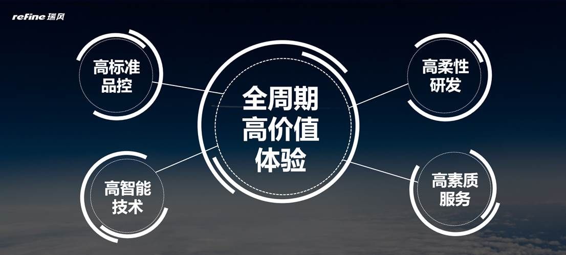 诚信高效构建卓越服务与价值基石