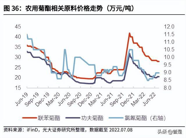 高效丙烯菊酯，引领农药科技新时代，助力农业高效发展