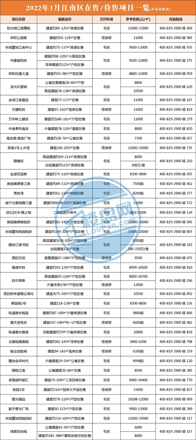 广水楼盘单价排名揭秘，最新价格一览，投资置业必看！
