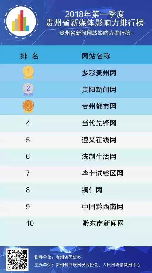 贵州中标公司排行榜及影响力解析