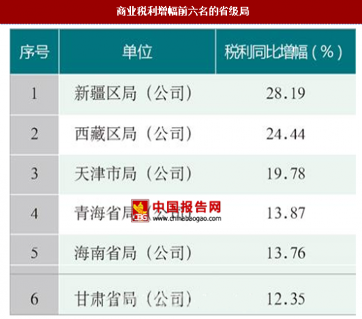 电信省级公司排名揭秘,行业影响力深度剖析
