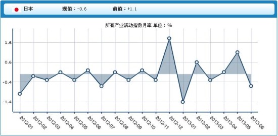 今日原油走势预测图揭秘，洞悉市场脉动，把握投资黄金机会