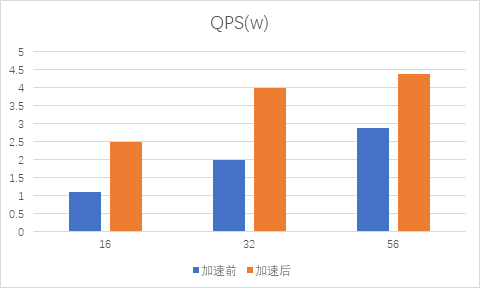 Python高效分支策略揭秘，应用实践与性能优化