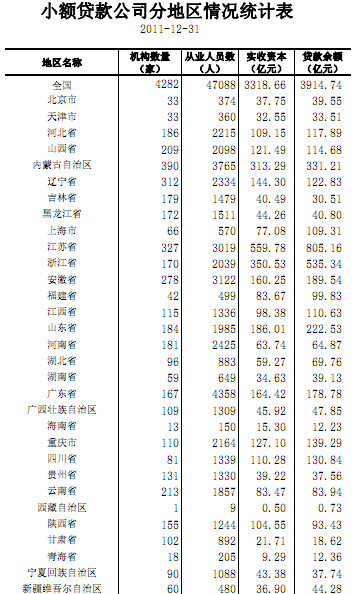 全国小额贷款公司排名大揭秘，权威榜单，不容错过！