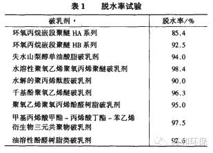高效破乳剂单价揭秘，市场分析助你选购优质产品