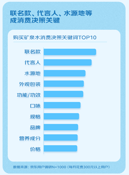 小分子矿泉水热门品牌TOP10榜单揭晓
