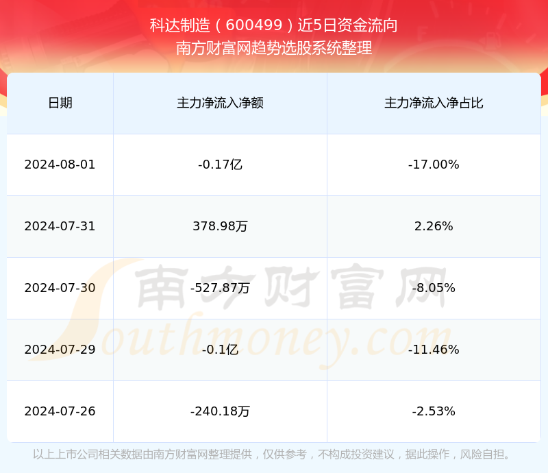 科达制造最新股价动态及市场消息解读