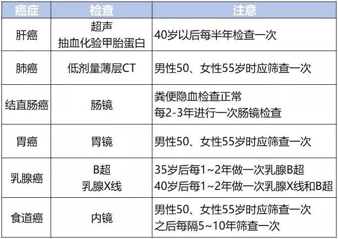 突发性耳聋恢复时间及影响因素解析，多久好转？