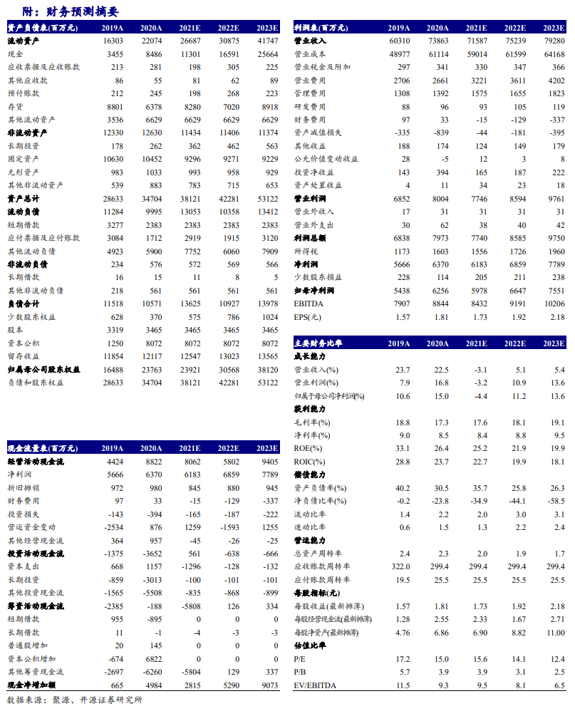 百不得一 第3页