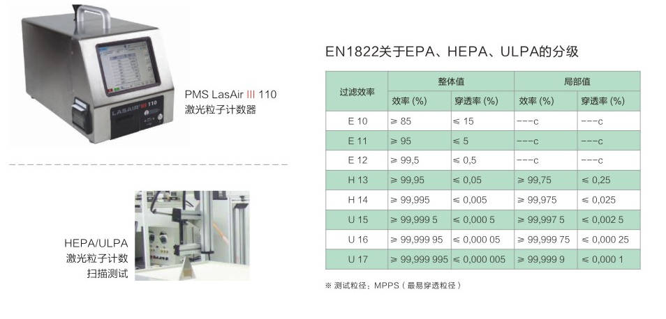阿勒泰高效过滤器规格及应用解析，专业应用与选择指南