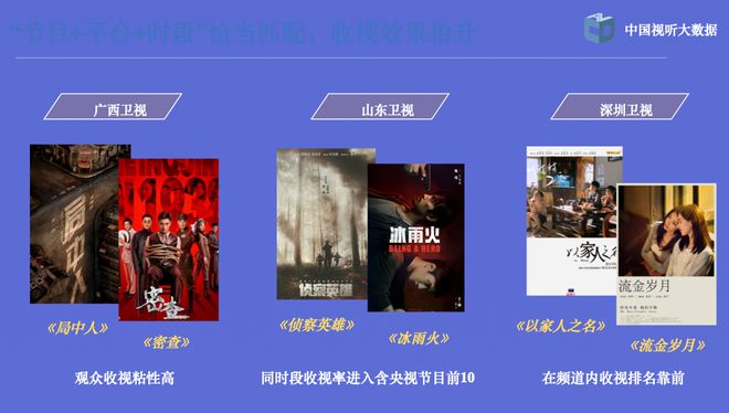 局中人，高品质电视剧，值得百度一搜！