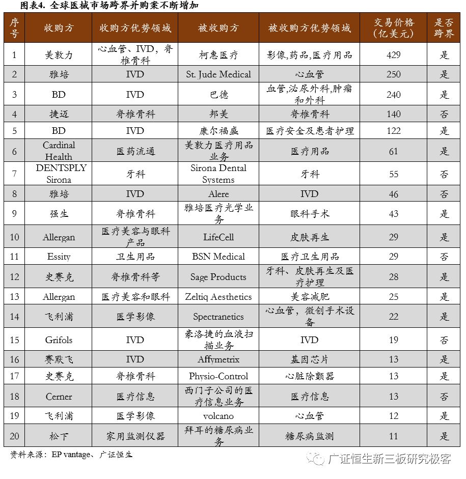 传媒巨头TOP10，行业领军者的荣耀榜单