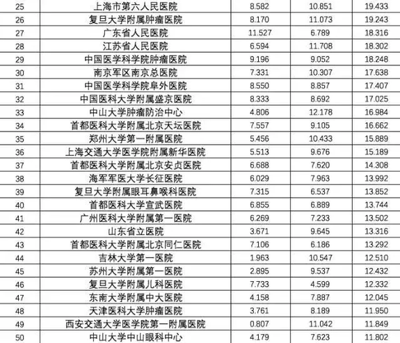 龙岩医院排名前十榜单揭晓，本地优质医疗资源全解析