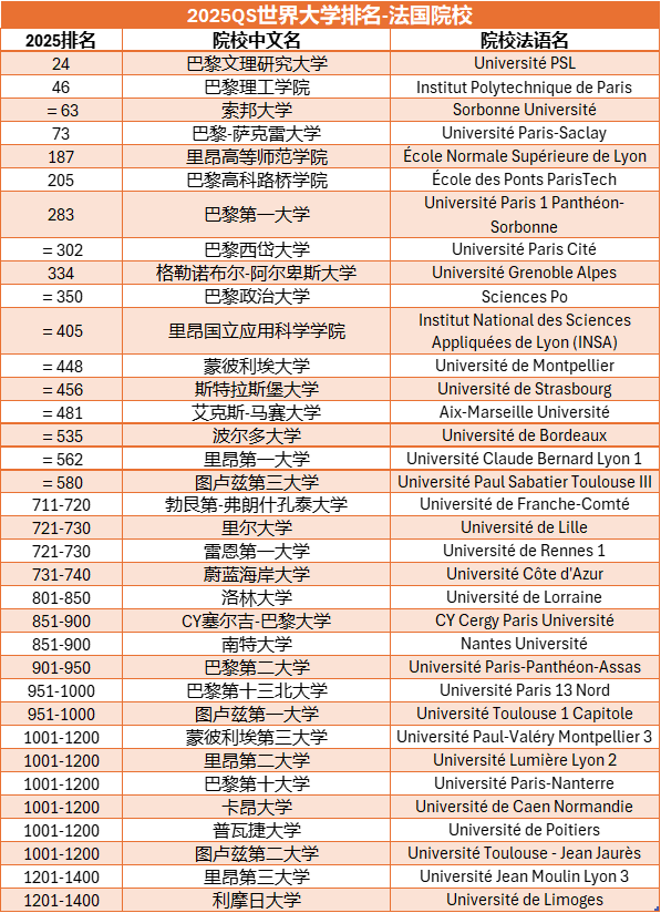 全球学校模具专业排名榜单揭晓！