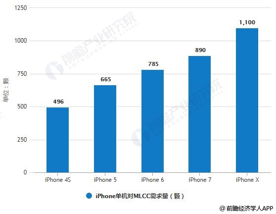 全球MLCC电容排名揭秘，市场影响力不容小觑