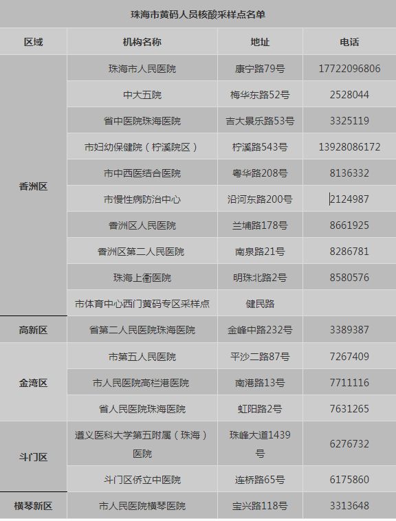 最新消息，黄码转绿码政策调整，全面放开！