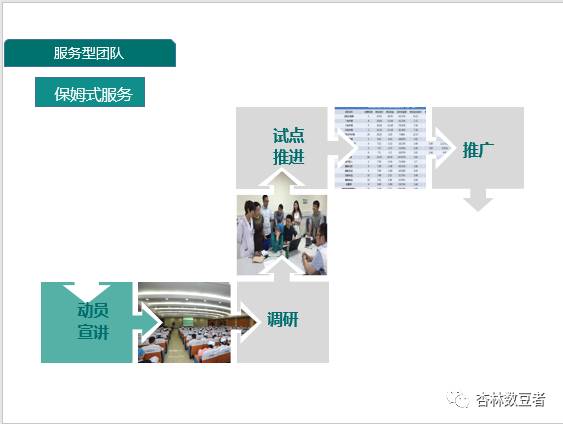 高效财务队伍建设的秘诀与管理之道