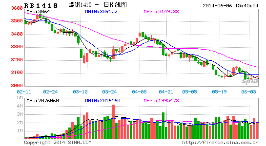 今日钢铁型材市场行情概览，最新报价、走势分析与预测