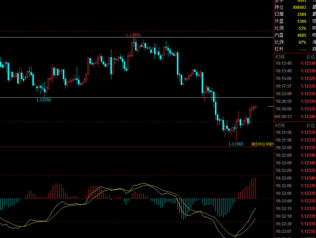 今日鲤鱼价格走势报告，最新行情分析