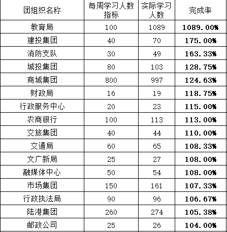 荆州供电公司领导排名及领导才能概览