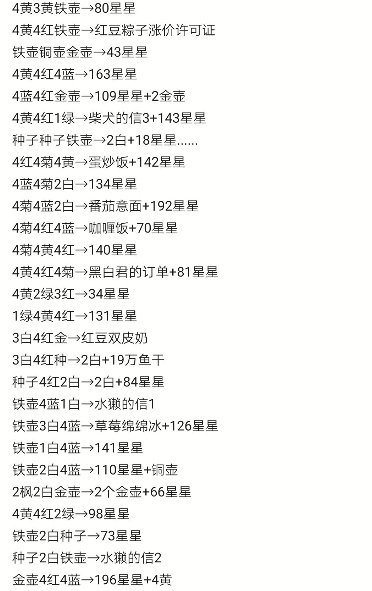 动物餐厅宣传攻略，宣传变现秘籍，轻松将流量转化为金钱收益！