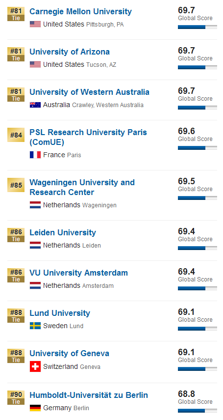 莱斯特大学历年世界排名深度解析